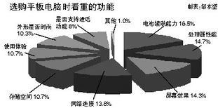 2023年平板電腦市場年度報告 用戶需求主導技術(shù)發(fā)展，技術(shù)服務賦能未來