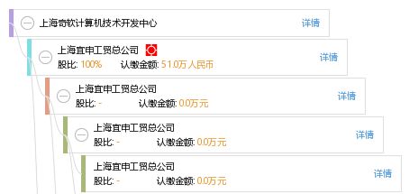 上海奇軟計算機技術(shù)開發(fā)中心 打造專業(yè)、可靠的監(jiān)控系統(tǒng)工程安裝服務